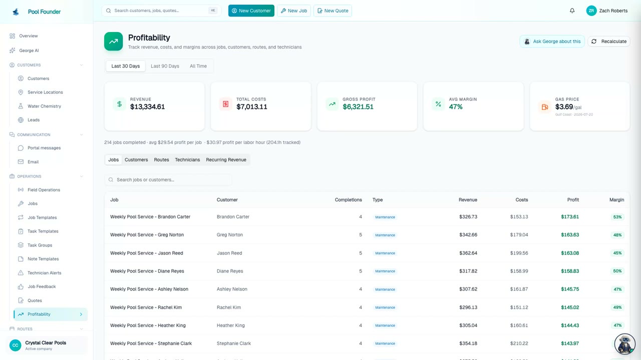 Profitability Analytics